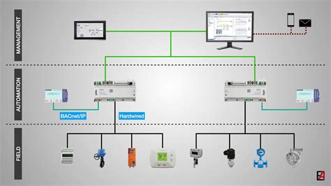 Bms Building Management System An Introduction With Basic Features