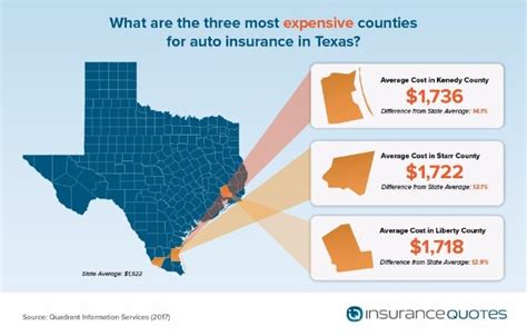 The Cheapest Auto Insurance In Texas Insurancequotes