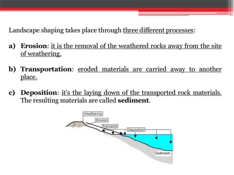 External Geological Processes And Landscapes