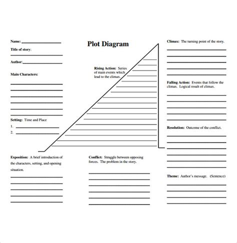 5 Plot Chart Templates Download For Free Sample Templates