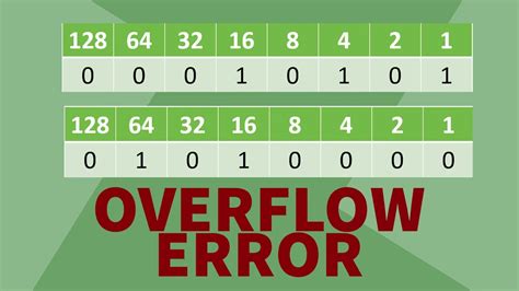 Binary Shift Errors Overflow And Underflow Errors Gcse Computer Science Youtube