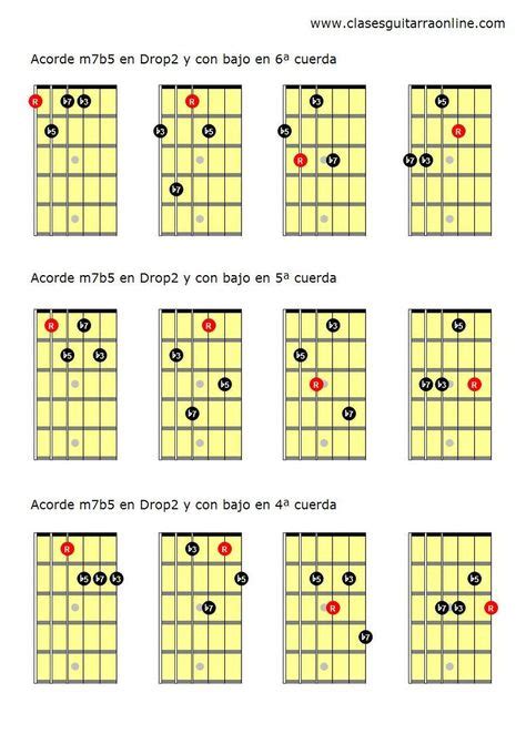 41 Ideas De Acordes De Guitarra Acordes De Guitarra Clases De