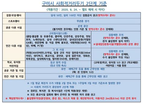 2022년 57억달러(약 7조원)의 시장이 전망되고 있다. 구미시 거리두기 2단계 기준