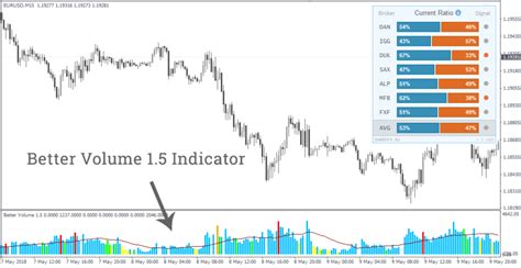 It's prudent to make sure they are incorporated with other indicators to achieve best results. Forex Volume Indicator for MT4. Download Better Volume 1.5 ...