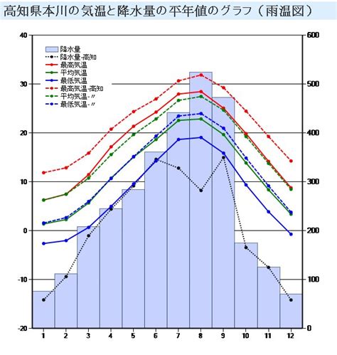 For faster navigation, this iframe is preloading the wikiwand page for 降雨量. 本川さいこー!: 異常気象!？今年の夏の降雨量