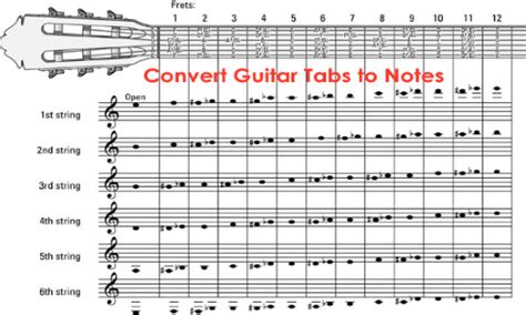 Guitar Tab To Note Conversion Chart
