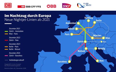 Öbb Db Sbb And Sncf Announce Nightjet Collaboration International Railway Journal