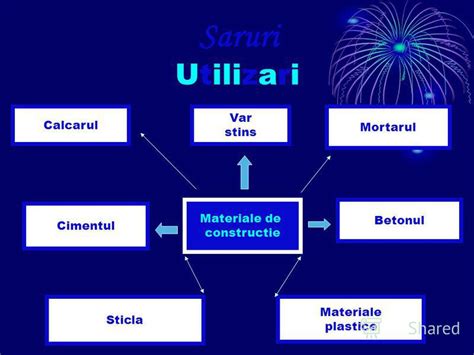 Презентация на тему: "SARURI Definitie! Sarurile sunt ...