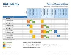 Raci matrix template excel free. Download RACI Matrix Template XLS for Project Management ...