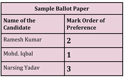 Read more sample ballot paper for borough / sample ballot for duluth primary election on tuesday, sept. Sample Ballot Paper For Borough - This is the way you ...