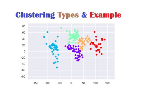 Understanding K Means Clustering Using Python The Easy Way SexiezPix Web Porn