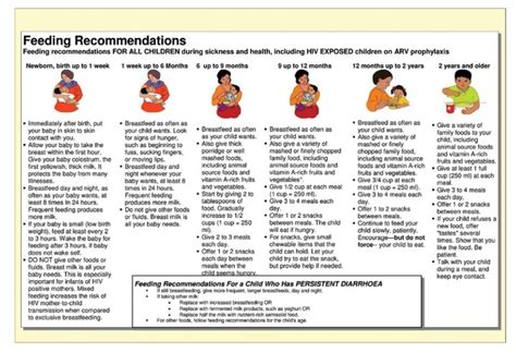 Fig 2 Imci Counselling On Infant And Child Feeding Practices