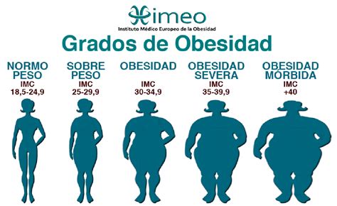 Por un lado, esto significa mantener un adecuado nivel de glucosa en la sangre y un. La Manga Gástrica la mejor solución a largo plazo en ...