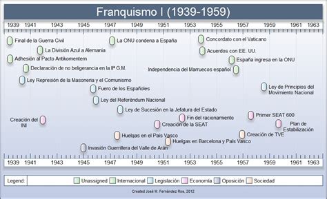 De Revolutionibus Geo Historia Mayo