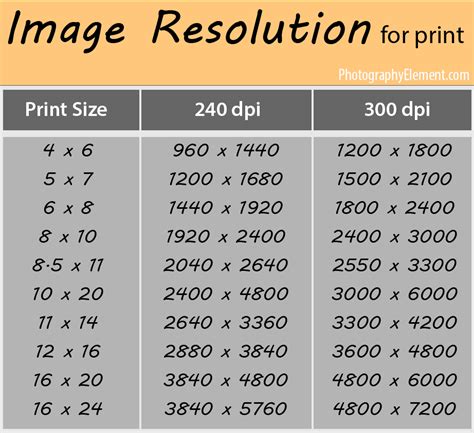 Understanding Resolution Photography Cheat Sheets Photography Basics
