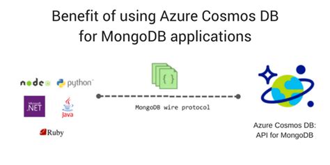 Benefit Of Using Azure Cosmos Db For Mongodb Applications