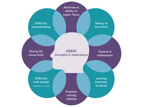 A Guide To Adhd Tests And Assessments