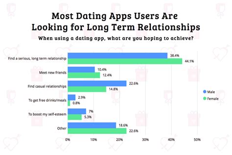 Find single man in the us with rapport. Dating apps with most users. The Top 25 Best Dating Apps ...