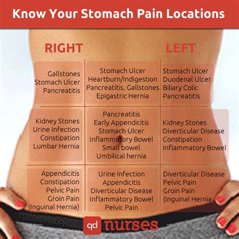 Pain in the lower left abdomen has different possible causes than pain in the lower right. Health: Stomach ache and abdominal pain - 4Recruitment ...