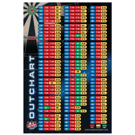 All You Need To Know About How To Play 301 Darts Rules Scoring And Tips