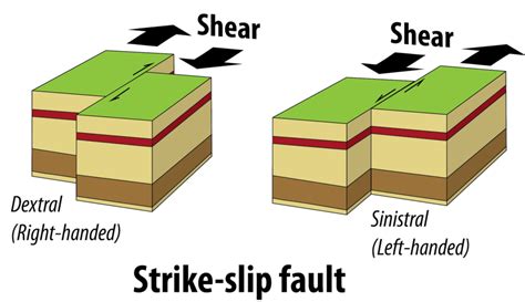 Chapter 13 Geological Structures And Mountain Building Physical Geology