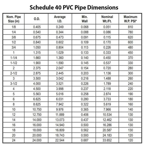 What Is The Maximum Pressure That PVC Pipes Can Take For 53 OFF