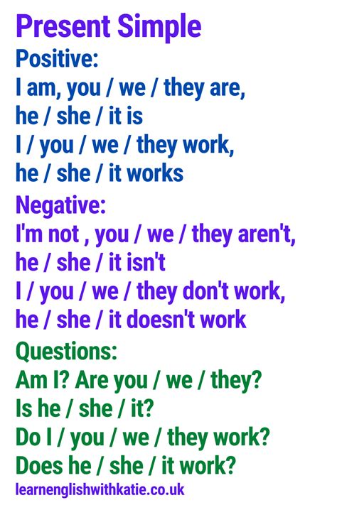 Present Simple Explained