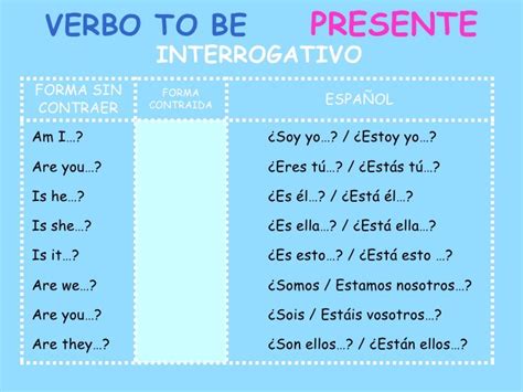 Slección Y Diseño De Materiales • Verbo To Be Ser O Estar En