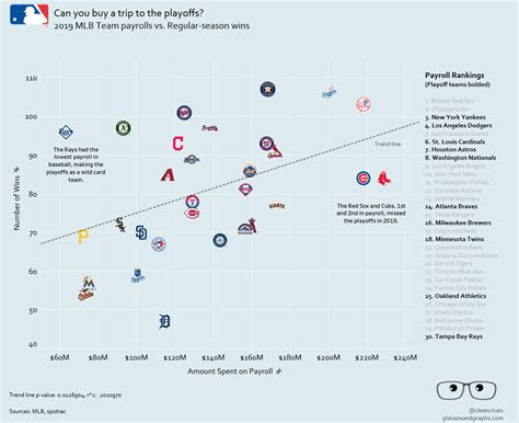 2024 Payroll Mlb - Ilene Lavinie