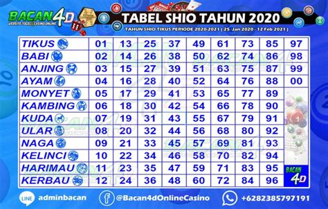 Tabel Shio 2022 Dan Artinya Pantek Partners Imagesee