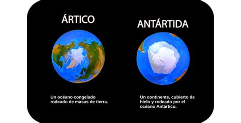 Dato Curioso La Diferencia Entre El Ártico Y La Antártida Cidhma