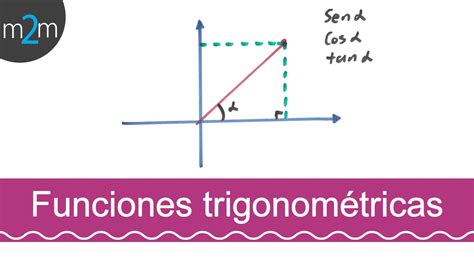 Funciones Trigonométricas En El Plano Cartesiano Youtube