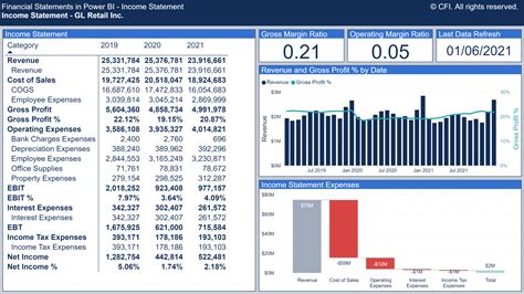 Power Bi Uses In Finance Overview