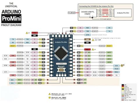 Arduino Pro Mini Описание распиновка платы Micropi