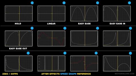 Speed Graph Keyframe Animation Reference | After Effects Graph Editor