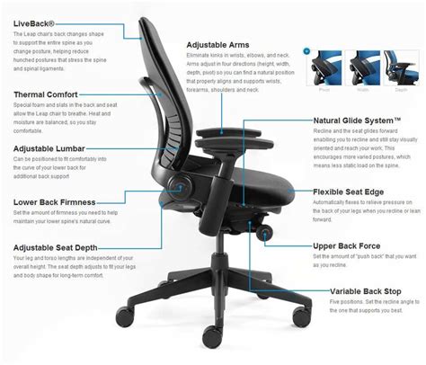 Get free shipping on qualified chair seats & cushions or buy online pick up in store today in the furniture department. Steelcase Leap chair in labeled chart form