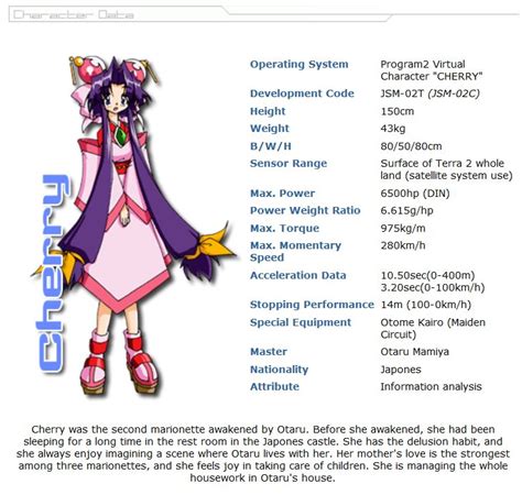 Cherry Saber Marionette J Absolute Anime