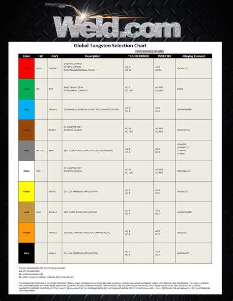 Tig Welding Settings Chart