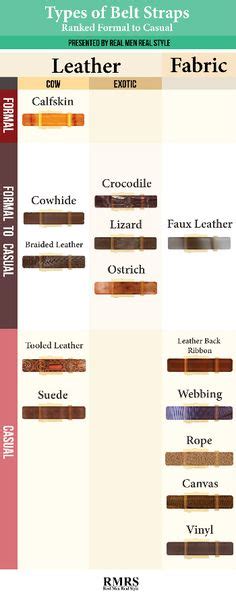 Belt Anatomy Fashion Infographic Formal Belts Belt