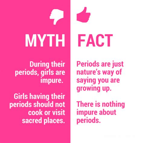 7 Alarming Myths About Periods We Have To End Now Unicef South Asia