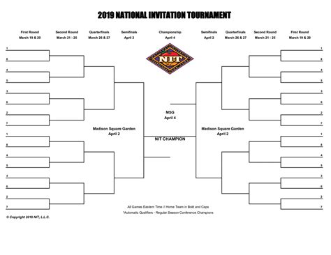 2019 Nit Selection Show Time Tv Channel Date