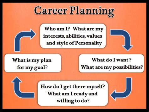 A Better Way To Plan Your Career Path Pentagon Education Services Blog