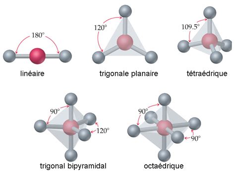 La Géométrie Des Molécules Le Modèle De Gillespie Vespr