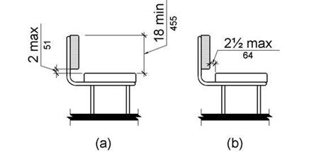 Gallery Of A Simple Guide To Using The Ada Standards For Accessible