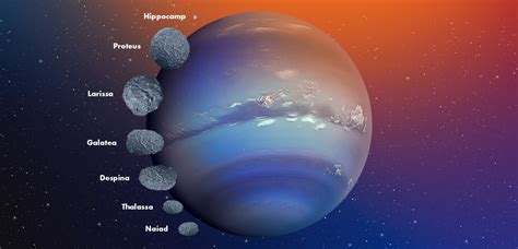 Neptune Moons Number Names Features Interesting Facts Orbital Today