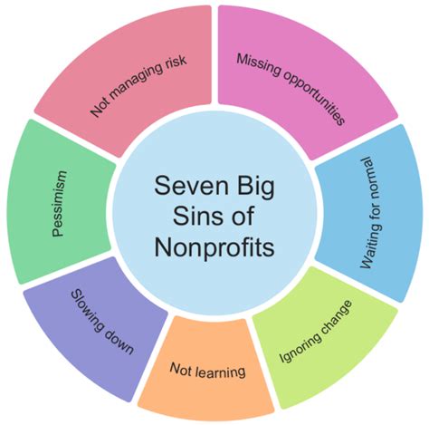 Seven Big Sins Of Nonprofit Organizations During Crisis Horizon