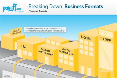 Types of business entities in law of association. The Pros and Cons of a Sole Proprietorship Business ...
