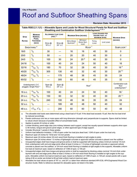 Roof And Subfloor Sheathing Spans