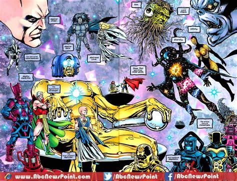 Top 16 Most Powerful Marvel Characters In The World