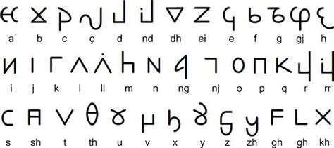 Elbasan Alphabet In 2020 Alphabet Symbols Writing Systems Alphabet
